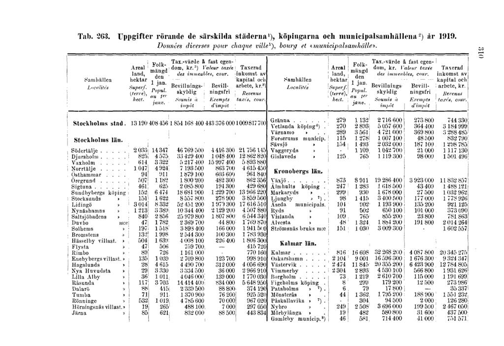 Tab. 263.