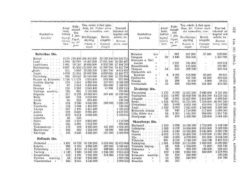 312 TAB. 263 (forts.).