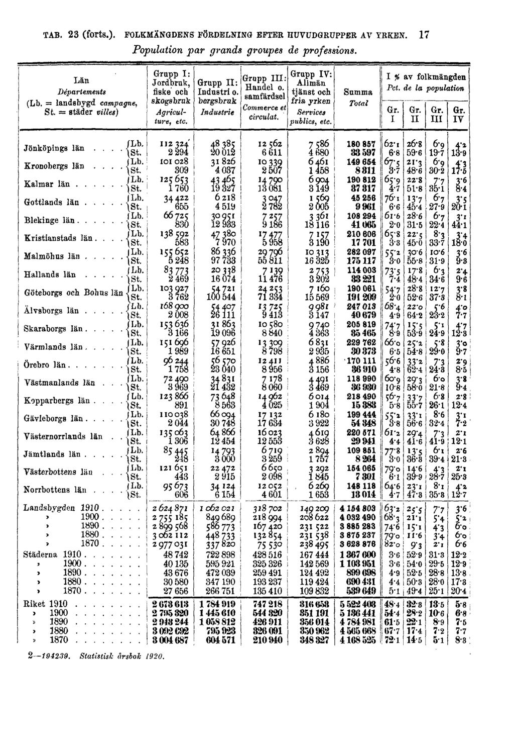 TAB. 23 (forts.).