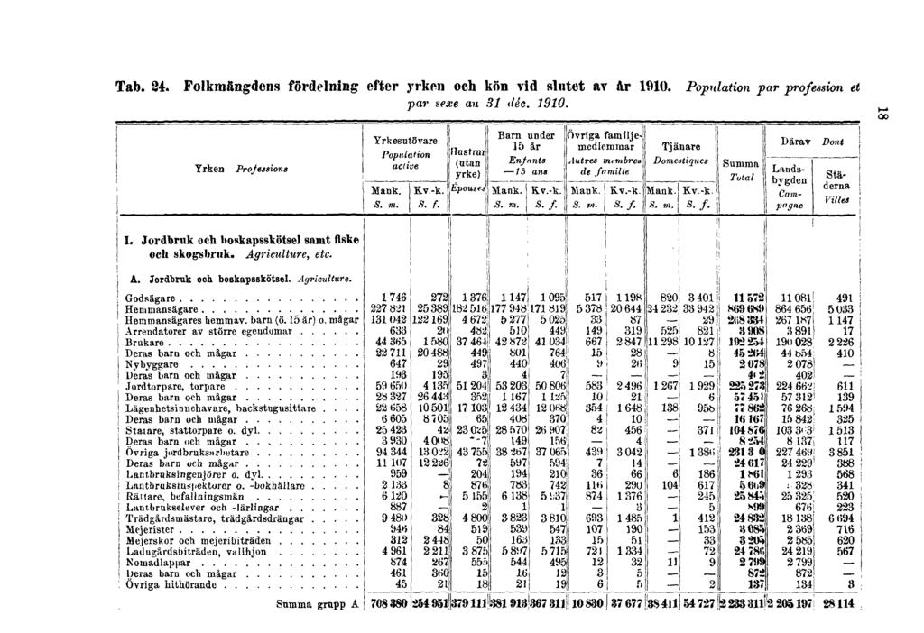 Tab. 24.