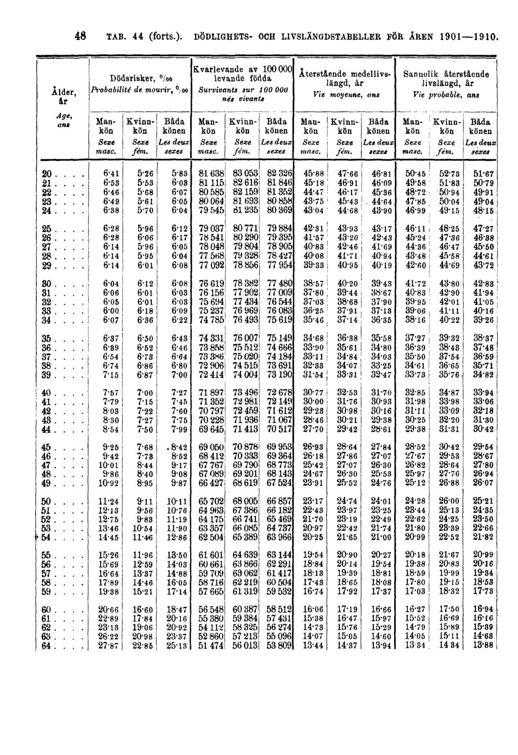 48 TAB. 44 (forts.).