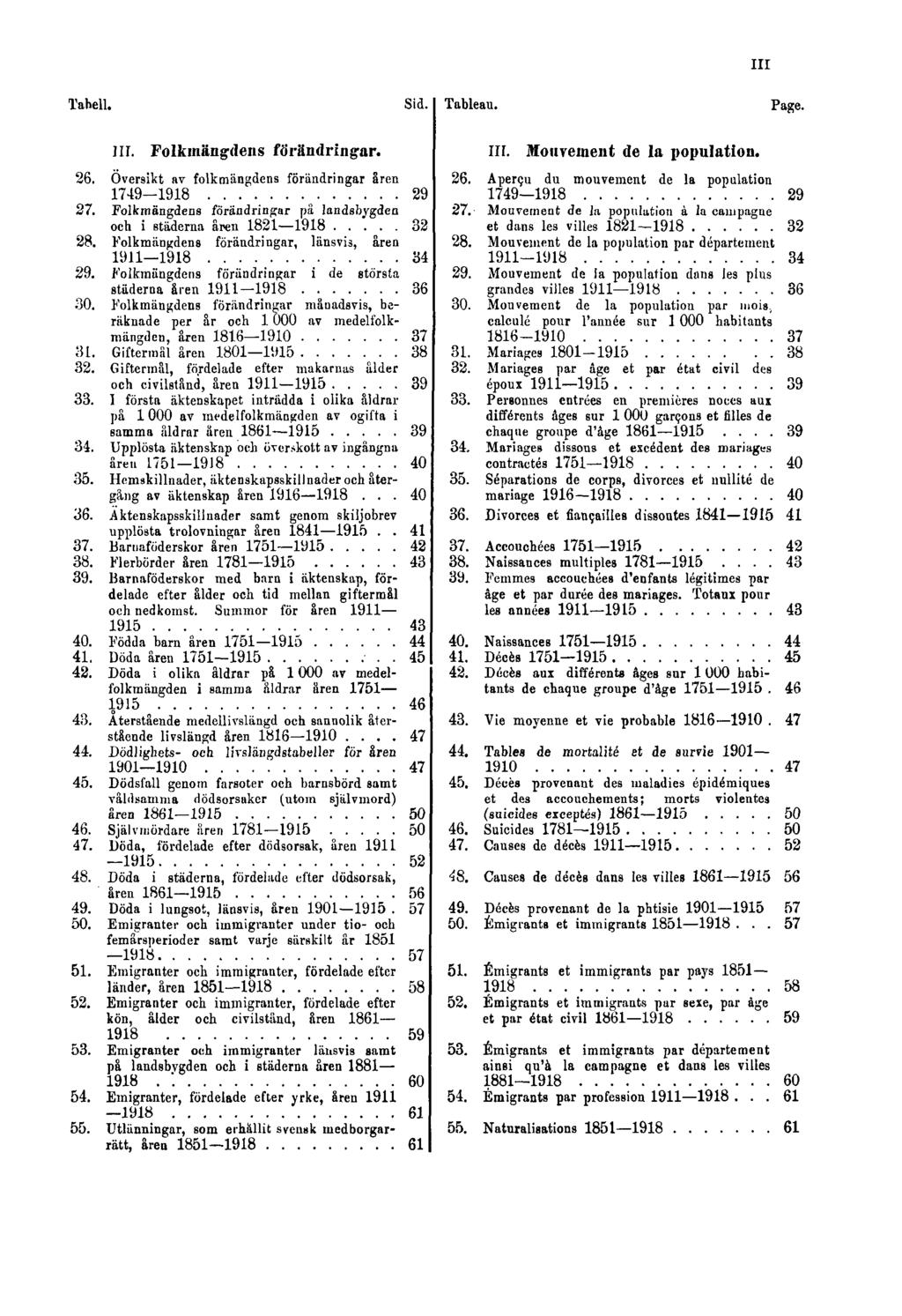 III Tabell. Sid. Tableau. Page. III. Folkmängdens förändringar. 26. Översikt av folkmängdens förändringar åren 1749 1918 29 27.