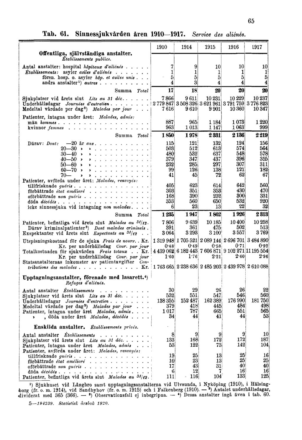 Tab. 61.