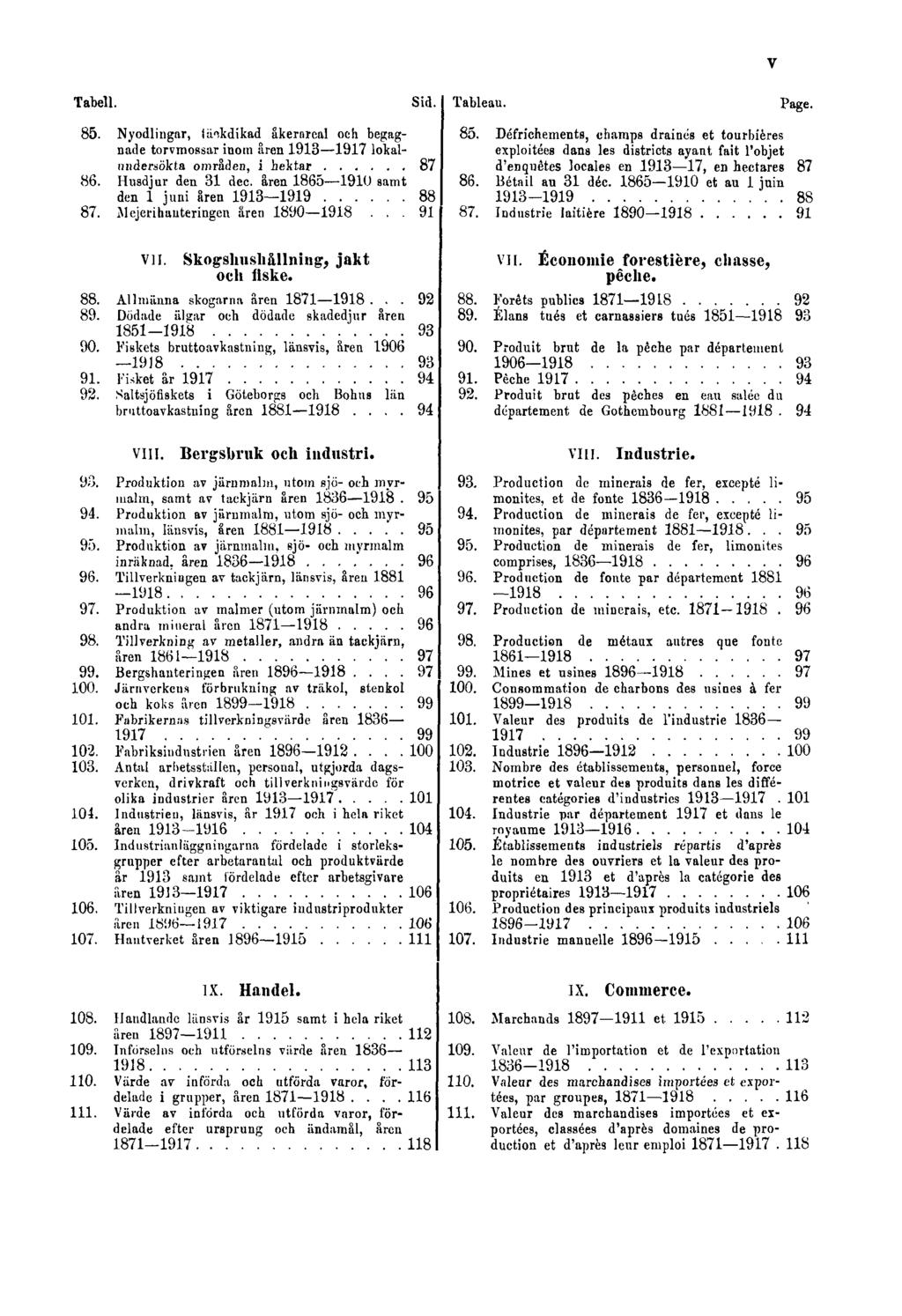V Tabell. Sid. Tableau. Page. 85. Nyodlingar, täckdikad åkerareal och begagnade torvmossar inom åren 1913 1917 lokalundersökta områden, i hektar 87 86. Husdjur den 31 dec.