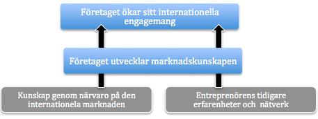 I relation till att de två skilda teorierna bedrivs ifrån skilda forskningsaspekter gällande tidsperspektiv och marknadsengagemang relaterat till kunskap och resurser är det av intresse att analysera