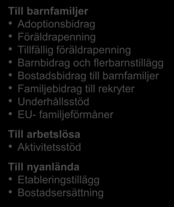 till rekryter Underhållsstöd EU- familjeförmåner Till arbetslösa Aktivitetsstöd Till nyanlända