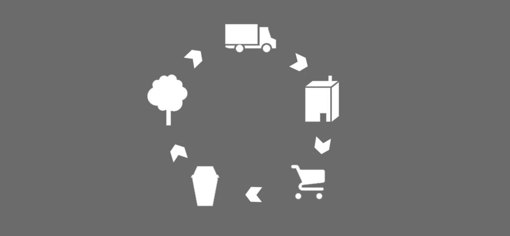 Circular Economy Product Environmental Footprint Organization Environmental Footprint Roadmap for