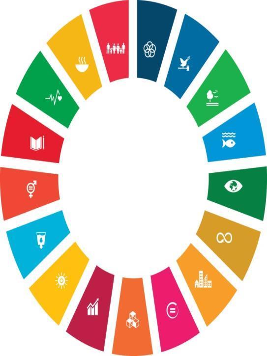 UN SDG Sustainability Development Goals 1. End poverty 17. Partnerships for the goals 2. Zero hunger 16. Peace and justice 3. Health and well-being 15. Life on land 4. Quality education 14.