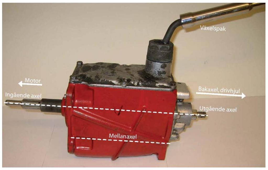 Labförfarande Börja med att orientera växellådan på ett bra sätt, förslagsvis enligt bilden.