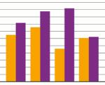 Försäljningsutsikter för 2010 Restaurangverksamhet är mindre konjunkturkänslig än övrig detaljhandel vilket gör att styrelsen är försiktigt optimistisk inför 2010. VD i slutet av april.