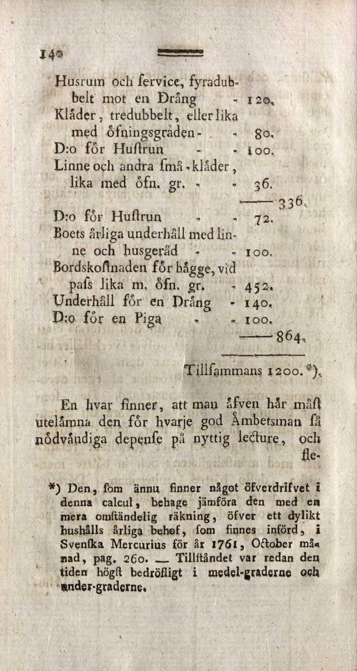 14 Husrum och fervice, fyradub* belt mot eil Drang - 120, Kläder, tredubbelt, eller lika med ofningsgraden- - go. D:o for Hüft run - joo. Linne och andra fma»kläder, lika med ofn. gr.» -36. 336.
