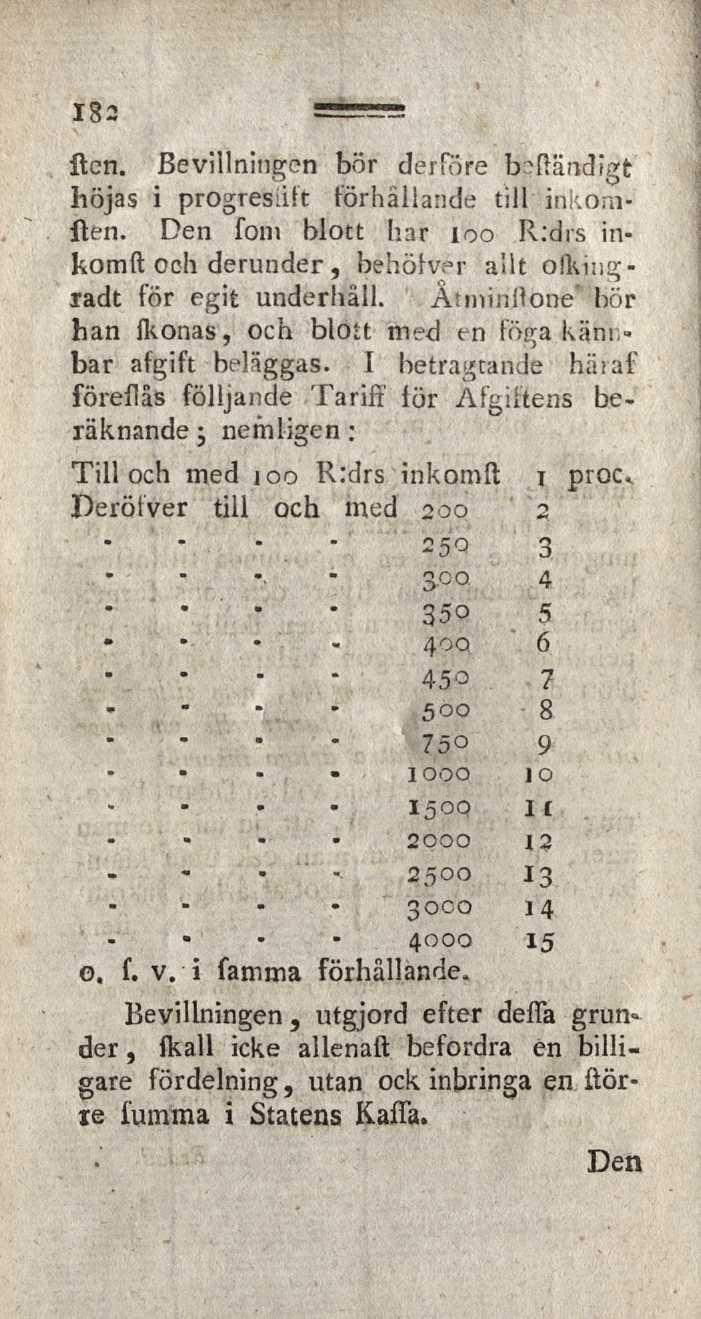 Ilen. Bevillningen bör derföre b^ßändigt höjas i progreslift förhållande till inkomilen. Den foni blott har loo R:drs inkomft och derunder, behölver allt olkiiigradt för egit underhäll.