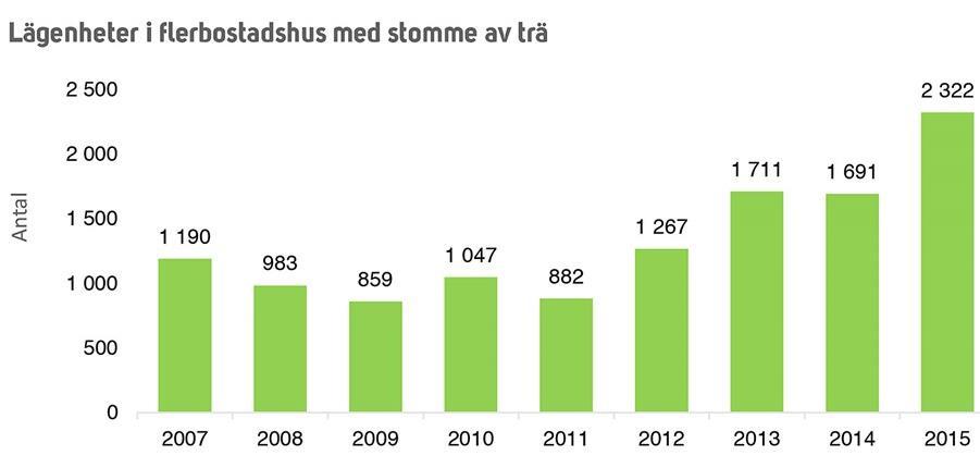Klimateffekter Ökad inlagring av kol Kolets kretslopp i landekosystem är i princip ett nollsummespel i ett långt tidsperspektiv.