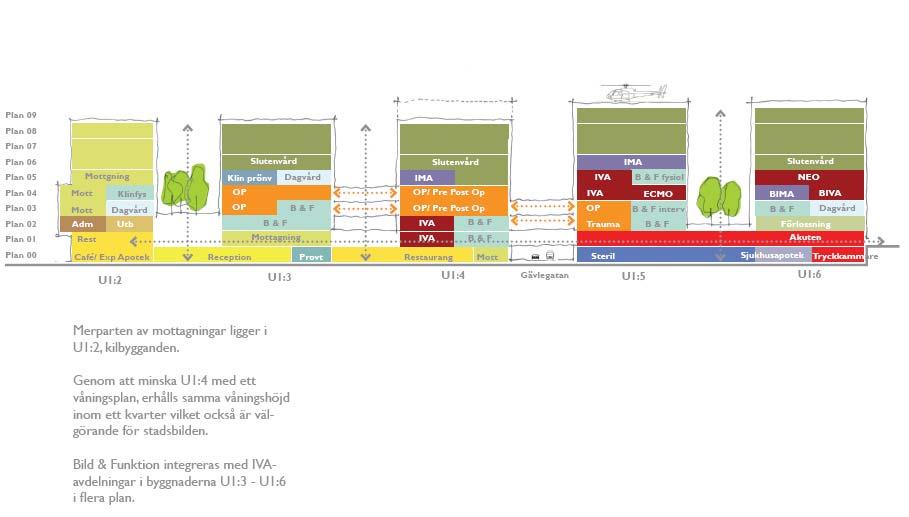 (Mott) Inflammation/ Reparativ med Cancer Neuro / Hjärta-kärl Barn Lokaler och