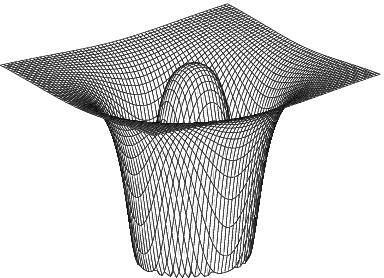 6 Implementation i Matlab Figur 7: Ytplottar på Butterworthfilter.