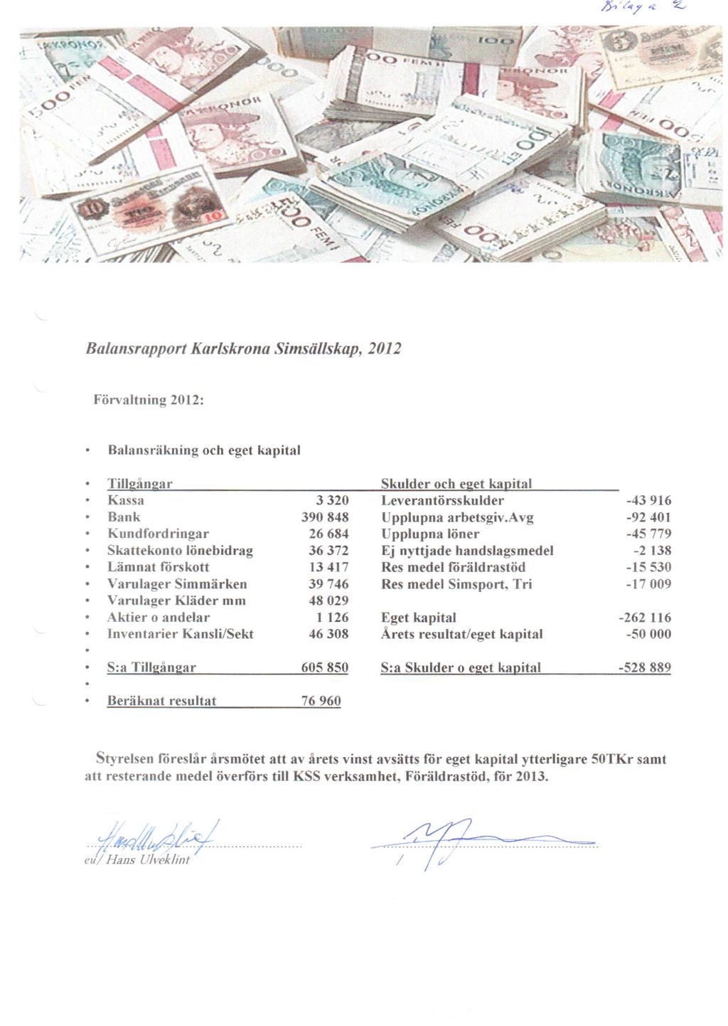 .\ Balaflsrapport KarlskrofIa Simsällskap, 2012 Förvaltning 2012: Balansräkning och eget kapital Tillgångar Skulder och eget kapital Kassa 3320 Leverantörsskulder -43916 Bank 390848 Upplupna arbetsgiv.
