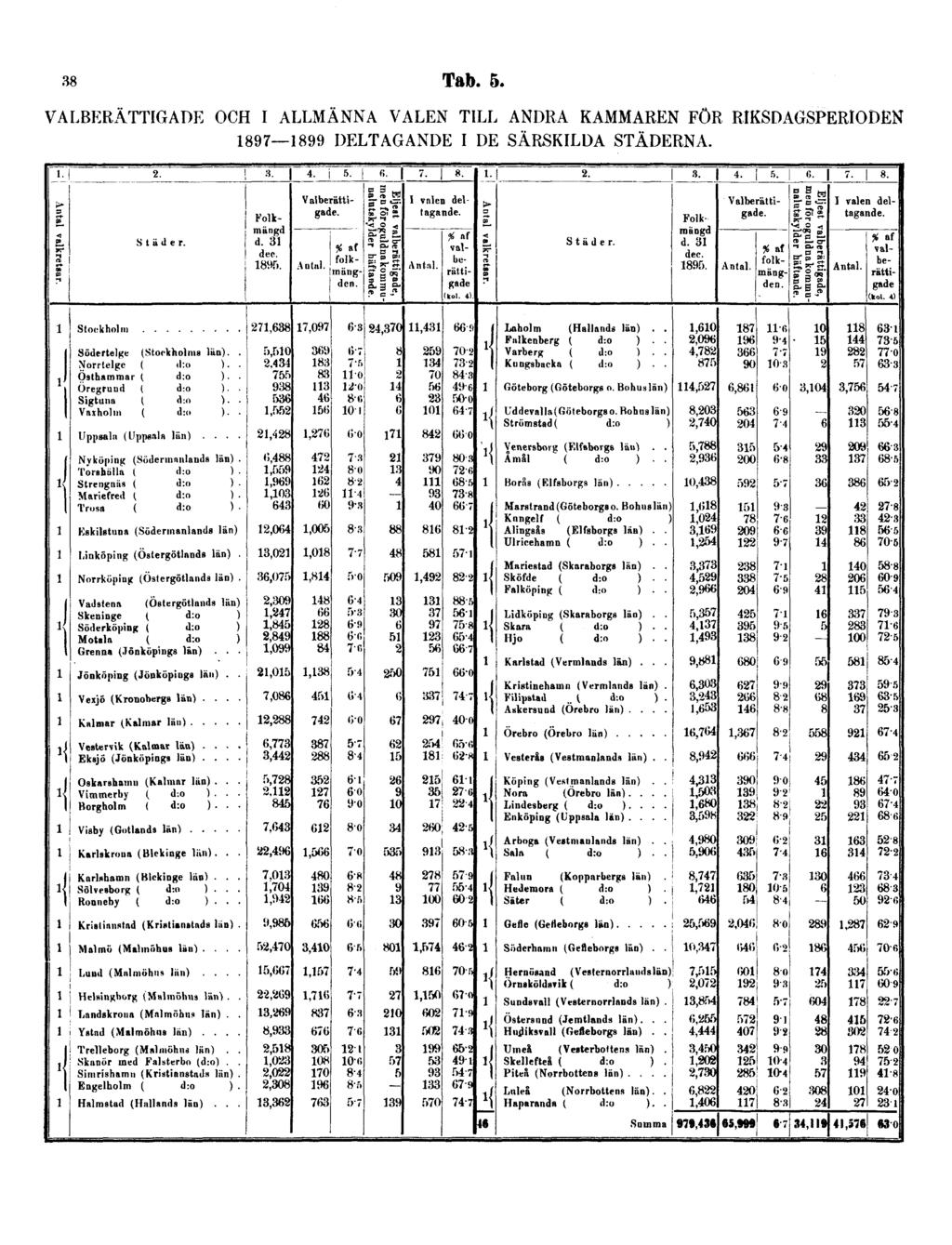 38 Tab. 5.