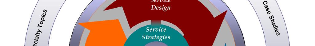 skapa verksamhetsnytta 2 Service Design Beskriver hur design av nya och