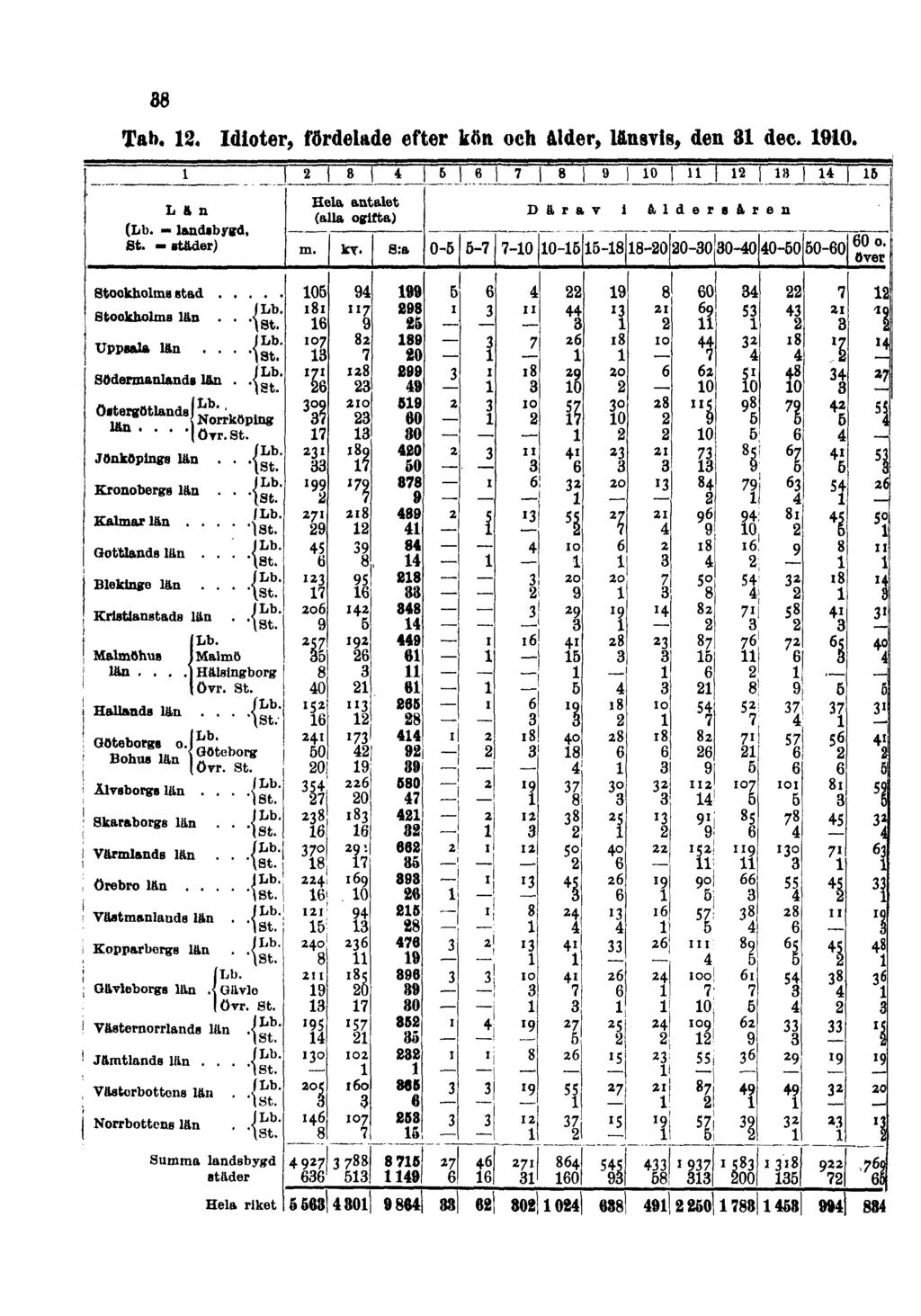 38 Tab. 13.