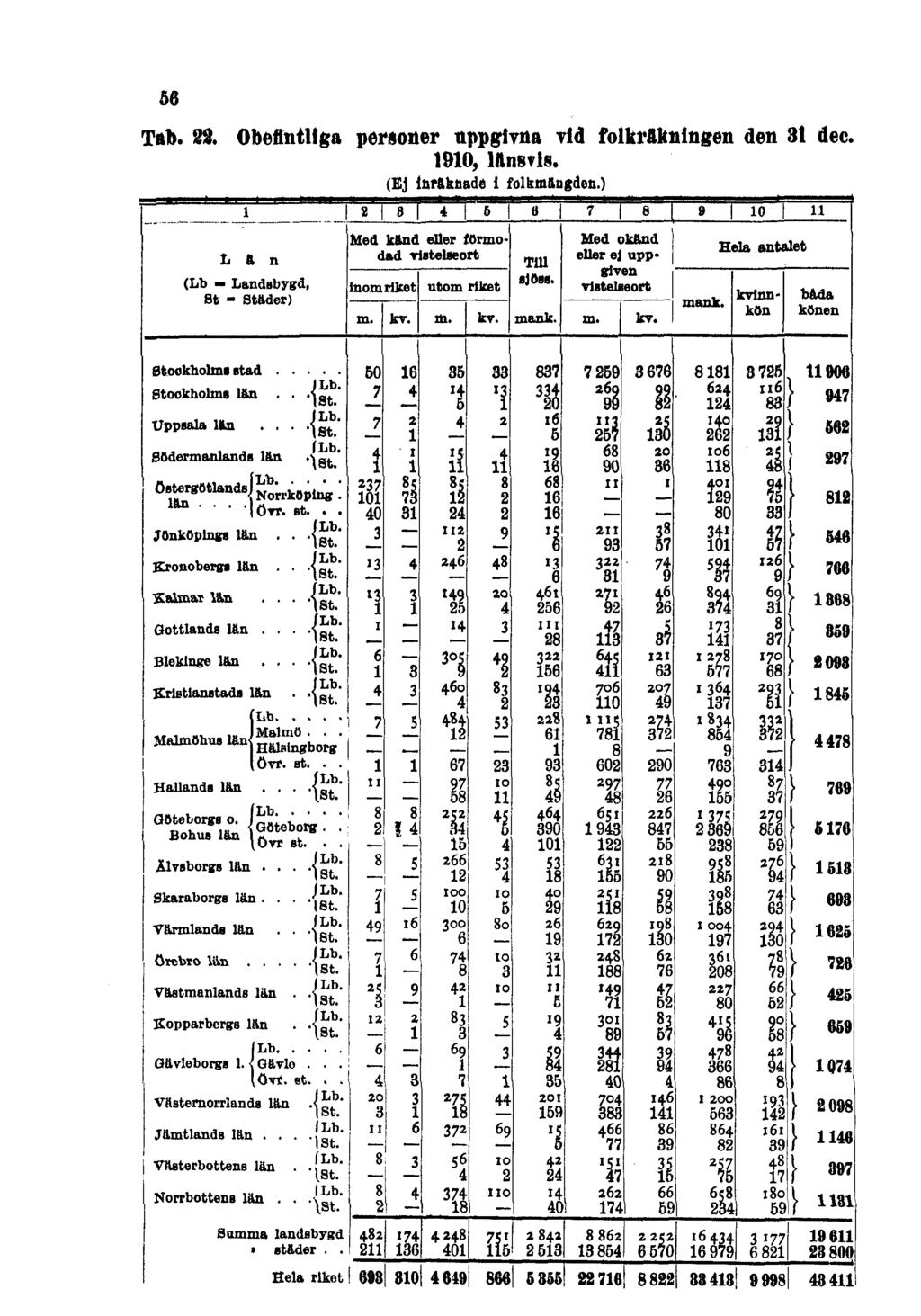 56 Tab. 22.