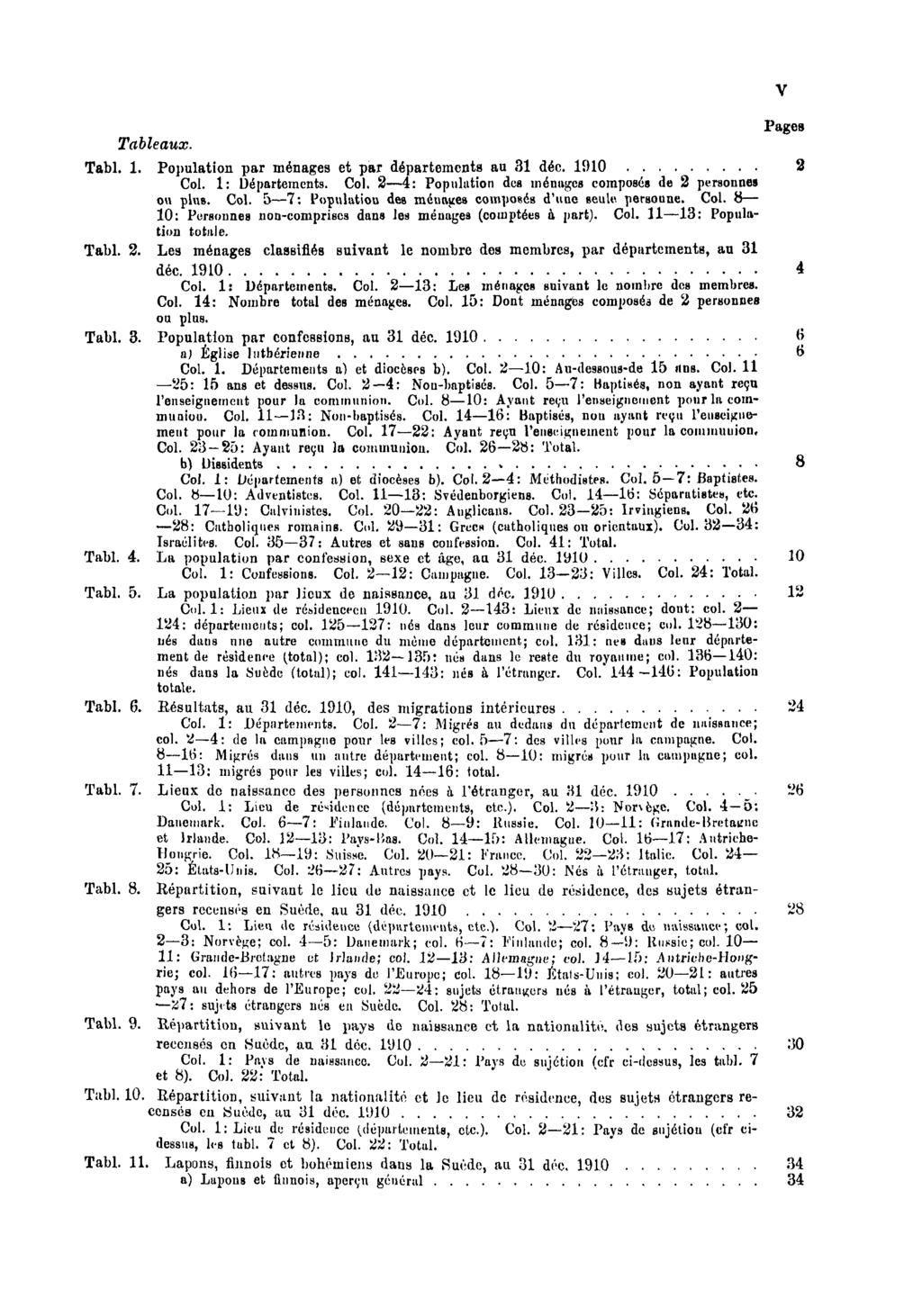 Pages Tableaux. Tabl. 1. Population par ménages et par départements au 31 déc. 1910 2 Col. 1: Départements. Col. 2 4: Population des ménages composés de 2 personnes ou plus. Col. 5 7: Population des ménages composés d'une seule personne.