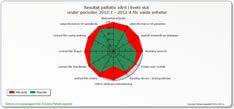 UPPFÖLJNINGSPLAN GERIATRIK 2017 Rapporteringskrav Råvarukostnad för livsmedel till patientmat kr Råvarukostnad för ekologiska livsmedel till patientmat kr Finns rutin för att ställa miljökrav vid