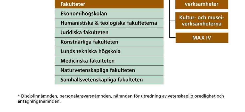 En beskrivning av de enskilda enheternas uppdrag, sammansättning m.m. finns i kapitel 2, 3 och 4 nedan. 1.