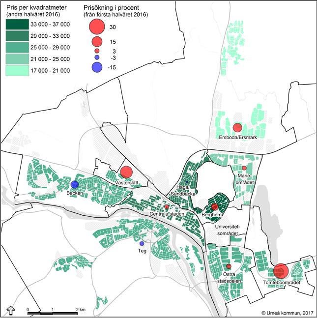 Tabell 1: Antal sålda bostadsrätter per månad, andra halvåret 2016 Umeå kommun Västerbottens län Månad Totalt Nyproducerade Totalt Nyproducerade Juli 45 2 82 2 Augusti 106 13 153 13 September 158 28