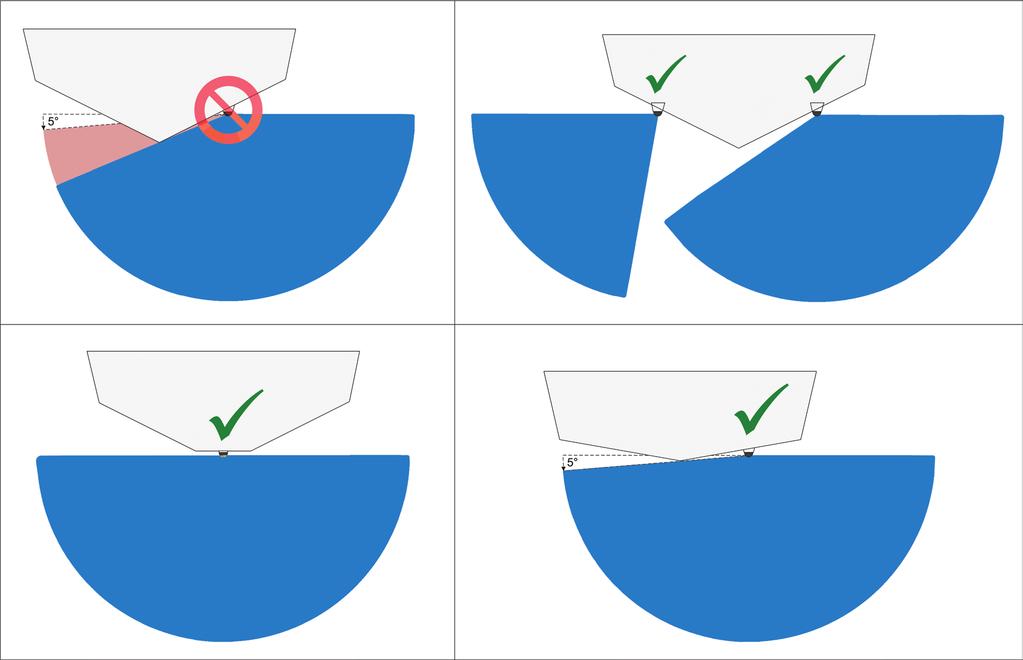 genomskrovsgivare i plast på en träbåt. Trä sväller i kontakt med vatten så risken är att givaren blir förstörd Använd inte genomskrovsgivare i brons på båtar av aluminum och stål.