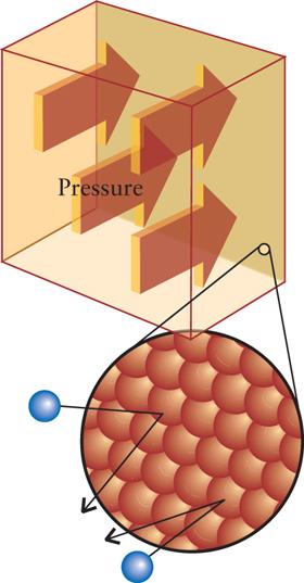 Tryck, P Tryck = kraft / area: P = F / A Enheter 1 Pa = 1 kg/ms 2 = 1 N/m 2 (SI) 1 bar = 100 kpa = 10 5 Pa 1 atm = 101,325 kpa 760 torr