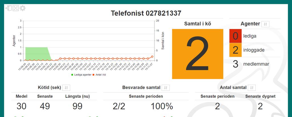 Historiska köhändelser här väljer du hur många tresekundersintervaller som ska visas i huvudgrafen. Om du väljer exempelvis 30 innebär det att grafen visar värden för en period på 90 sekunder.