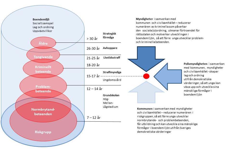 SLUTDISKUSSION punktskattevaror de boende i området då varorna säljs till underpris i lokala butiker eller från så kallade lägenhetsbutiker.