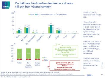 Medborgarenkät Syfte År 2007 gjordes en enkätundersökning av vad boende och besökare tycker om Västra Hamnen. I halvtidsutvärderingen ville Malmö stad göra en uppföljande mätning.