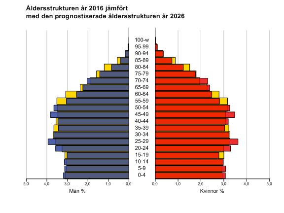 Lundin Statistiker Enheten för utredning och hållbarhet