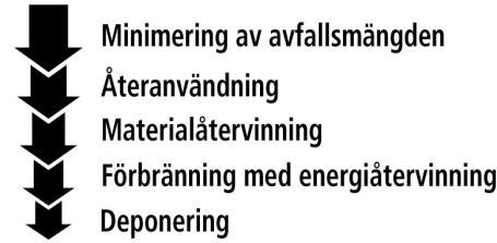 Avfallshierarkin 13 Livscykelkostnad (LCC) LCC kan delas in i fyra faser av en produkts livscykel; Produkt Produktion och implementering Användning Urdrifttagning/destruktion.