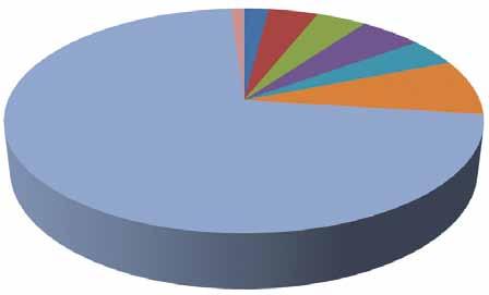 Spiltans substansvärde Spiltans substansvärde: 31 december 2016 Investeringar i onoterade bolag % av portföljen i SEK/Aktie MSEK Ägande i Spiltan Fonder AB 2,0 133 47 CoolStuff 1,9 128 46 Emerse 1,3