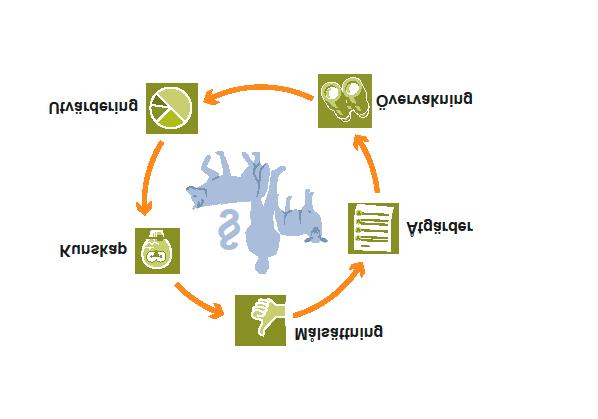 sker en löpande övervakning av utvecklingen och återkommande justeringar av förvaltningsarbetet.