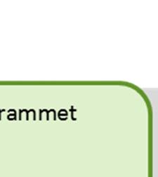 (MKB-beskrivning). 2.