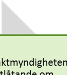 aktuella projektet.