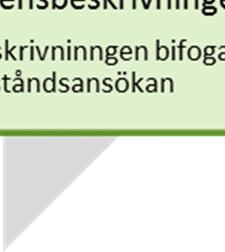 MKB-beskrivningen.