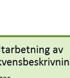 MKB-förfarandet är klart närr kontaktmyndigheten