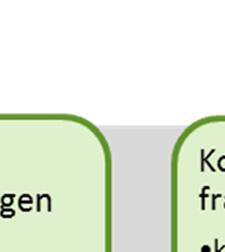 I beslutet om tillstånd ska tillståndsmyn- om digheten redogöra