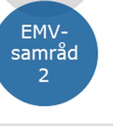 till kontaktmyndigheten i början av 2015.