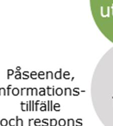 fentligt för två månader.