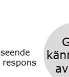 startade förplaneringen av en vindkraftspark i