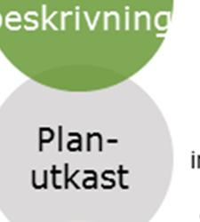 Målet är att den MKB-beskrivning som