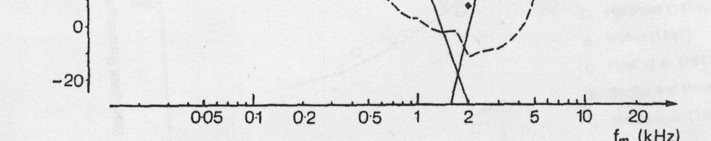 2000Hz tone, 10 decreasing steps of 5 db 2.Broadband noise 3.Noise, bandwidth 1000 Hz 4.Noise, bandwidth 250 Hz 5.