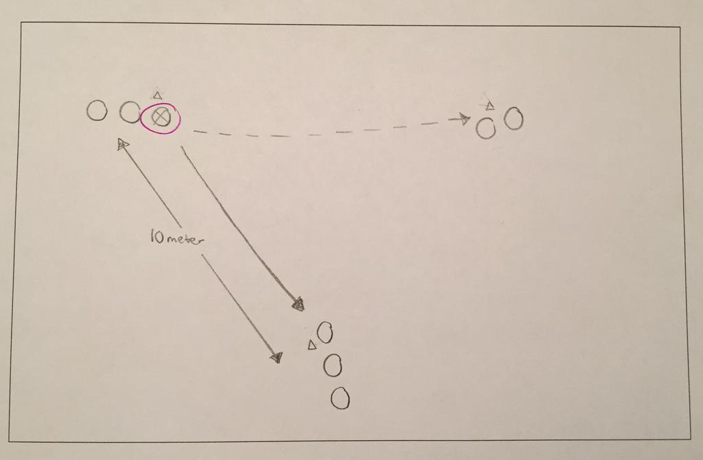 Triangelpass Passning. Passning, mottagning och speluppfattning. 3 koner. 1 boll. 7-9 st. 3 koner bildar en triangel med cirka 10 meter långa sidor. 3 spelare vid en kon och 2-3 vid de andra två.
