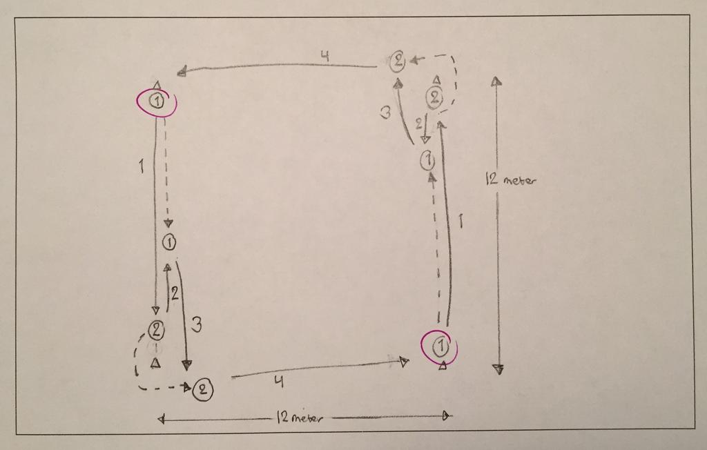 Kvadratpassningar med väggpass Passning. Passning och mottagning. Tempoväxling. 4 koner. 2 bollar (bra med reservbollar). Minst 8, max 12. Sätt upp de 4 konerna i en kvadrat med 12 meter långa sidor.
