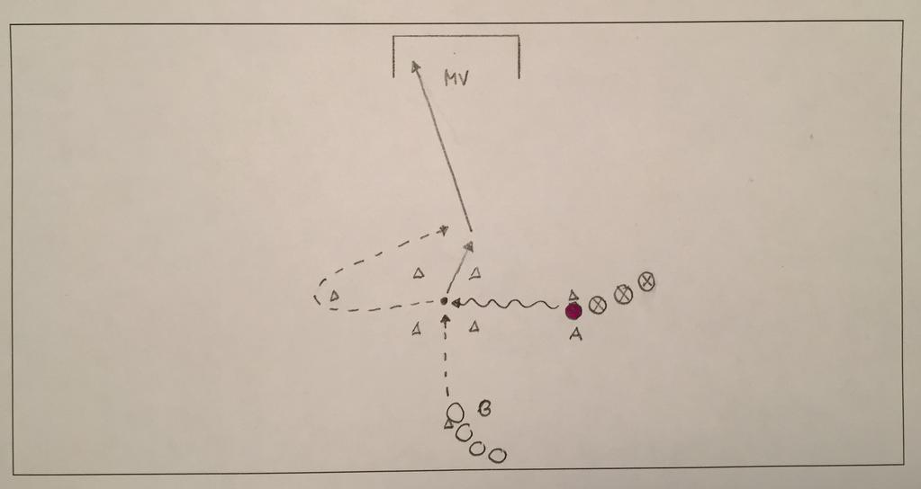 Step on och skott Avslut. Träna första tillslag och skott. 1 mål. 8 koner. Bollar: Hälften som antalet spelare (bra med reservbollar).